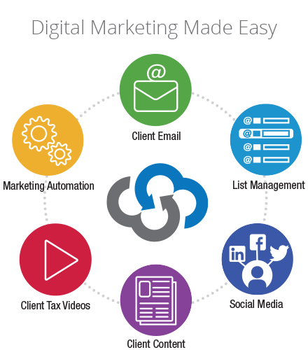 Mostad Marketing Cloud
