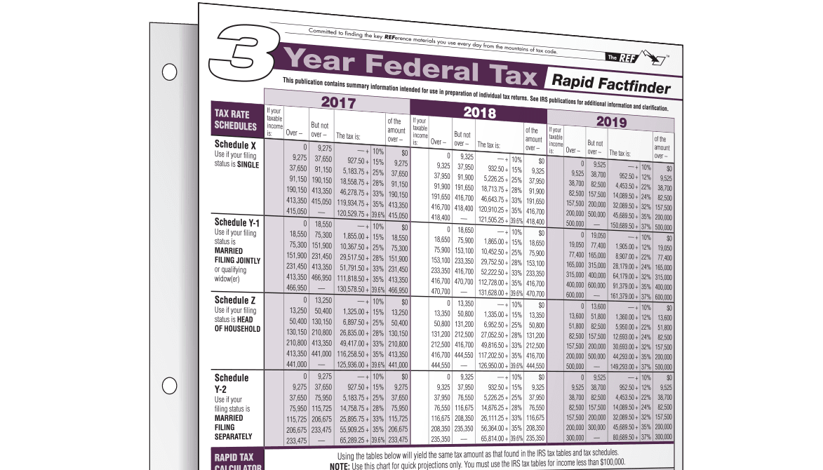 The 3-Year Federal Tax FactFinder
