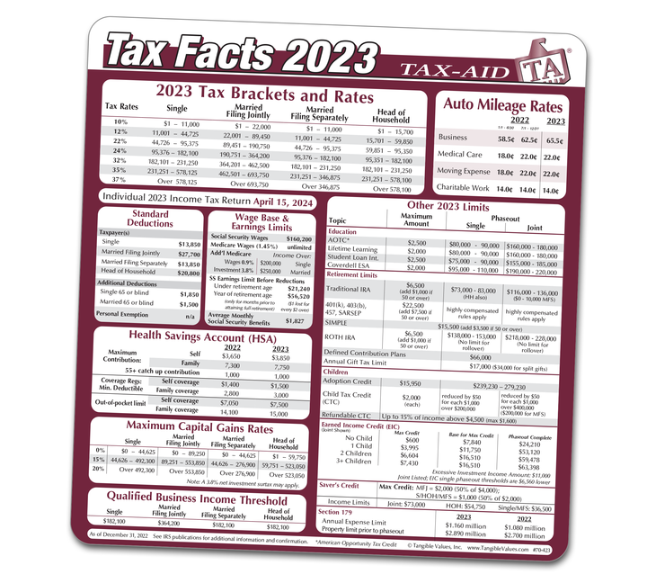 Image for item #70-423: 2023 Tax Facts Mouse Pad
