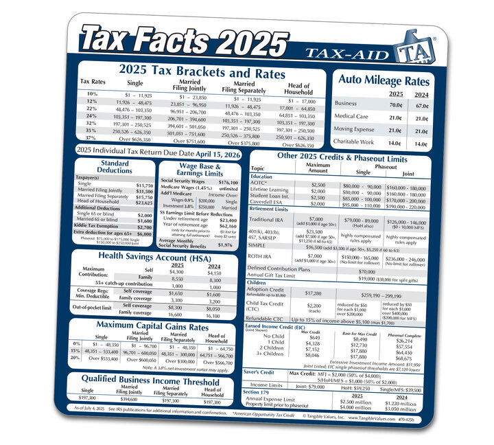 Image for item #70-425: 2025 Tax Facts Mouse Pad