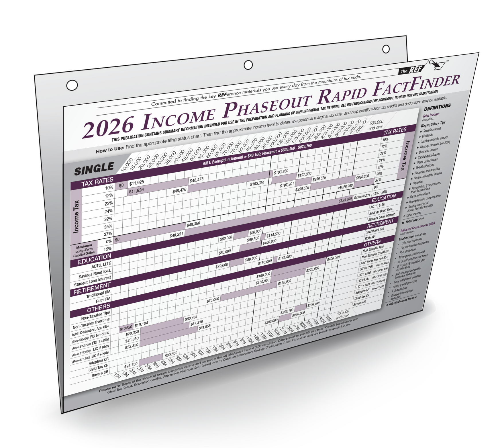 Income Phaseout FactFinder 2026 - Item: #90-315